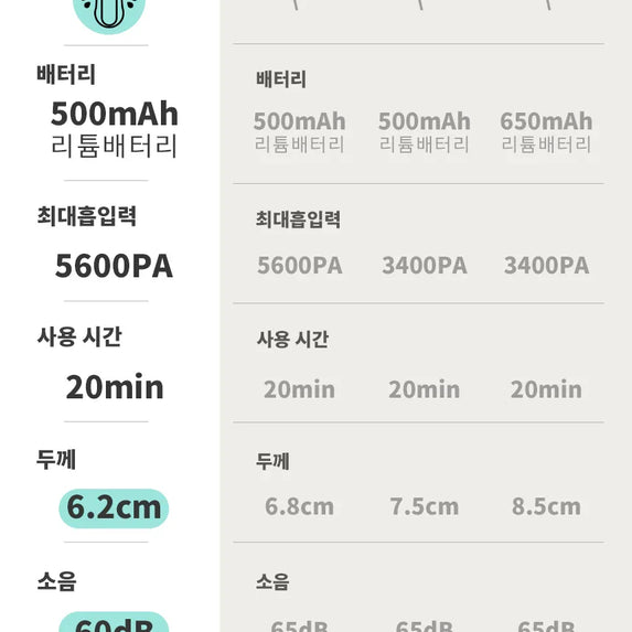 Smart Window Robot Cleaner 3rd Generation 6.2cm Ultra Slim/5600PA Suction/Interactive/Korean Adapter & User Manual