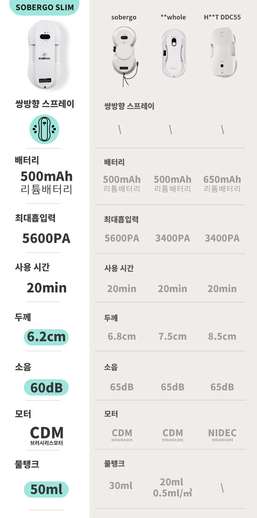 Smart Window Robot Cleaner 3rd Generation 6.2cm Ultra Slim/5600PA Suction/Interactive/Korean Adapter & User Manual