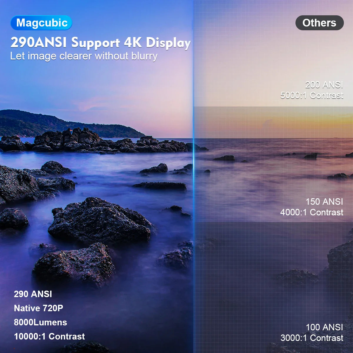 Magcubic Projector HY300 PRO 4K Android 11 Dual Wifi6 290ANSI Allwinner H713 BT5.0 1080P 1280*720P Home Cinema Outdoor Projetor