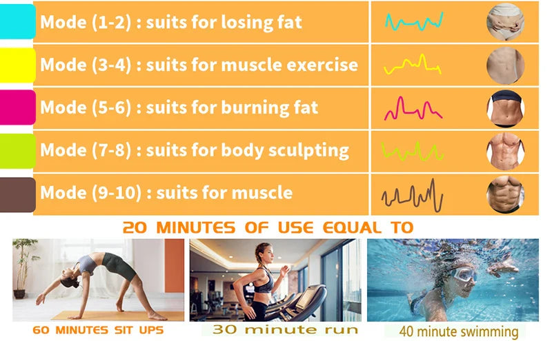 Vibration ABS Muscle Stimulator Abdominal EMS Trainer Electrostimulation Home Gym Equipment Fitness Massager USB Rechargeable